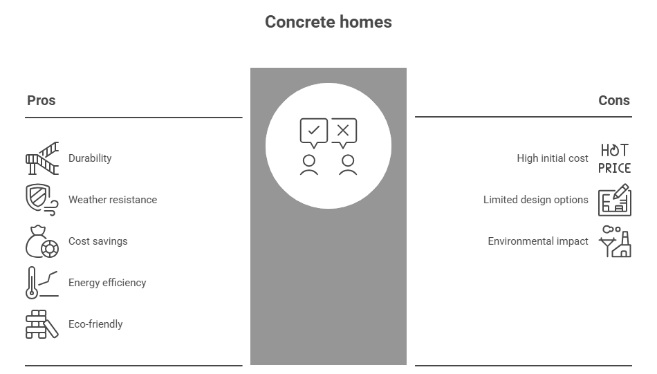 concrete home construction​
